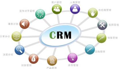 如何選擇最適宜的CRM？營銷管理者必讀的終極指南