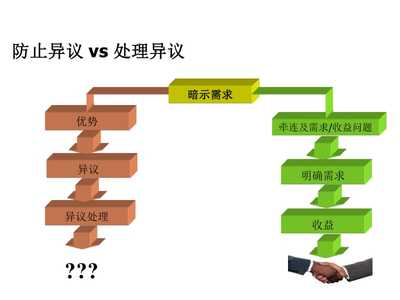 精耕客戶價值，賦能業(yè)務增長——客戶經(jīng)理顧問式營銷方法實踐與展望